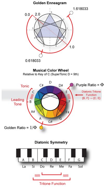 golden-enneagram2
