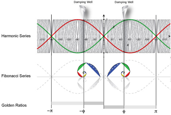 harmonic_frequencies
