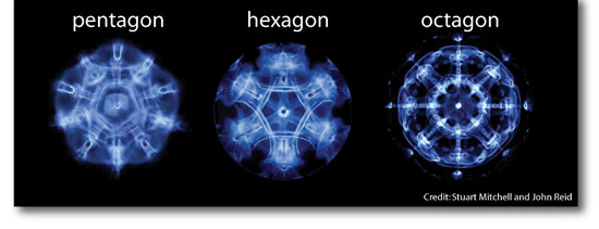 harmonics_patterns