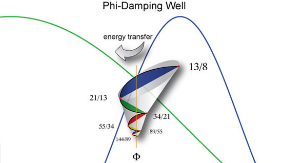 harmonics_PhiDampWell