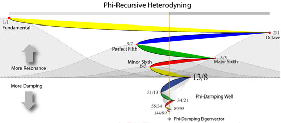 harmonics_PhiRec