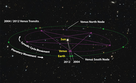 harmonics_venus2