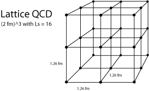 Lattice-QCD