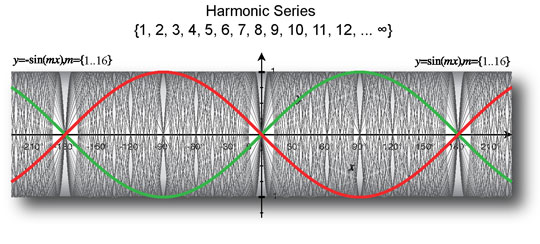 resoance_harmonics