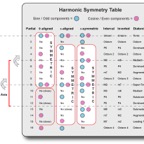 HarmonicTable.jpg