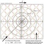 HarmonicMatrix.jpg