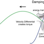harmonics_dampingW.jpg