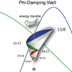 harmonics_PhiDampWell.jpg