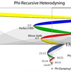 harmonics_PhiRec.jpg
