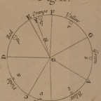 Newton Color-Tone Wheel.jpg