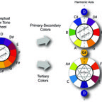 ColorMapWheels(300dpi).jpg
