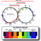 DiatonicRainbow(300dpi).jpg