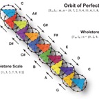harmonics_SG5.jpg