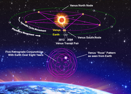 transitdiagrams